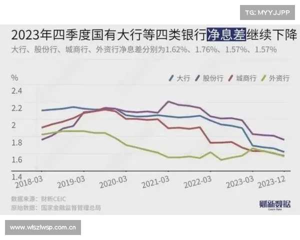 中小银行紧跟大行步伐密集降息推动市场利率进一步下行 中小银行紧跟大行步伐密集降息推动市场利率进一步下行